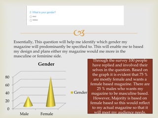 
Essentially, This question will help me identify which gender my
magazine will predominantly be specified to. This will enable me to based
my design and plans either my magazine would me more in the
masculine or feminine side.
0
20
40
60
80
Male Female
Gender
Gender
Through the survey 100 people
have replied and involved their
selves in the question. Based on
the graph it is evident that 75 %
are mostly female and wants a
female based magazine. There are
25 % males who wants my
magazine to be masculine based.
However, Majority is based on
female based so this would reflect
to my actual magazine so that it
will meet my audience needs.
 