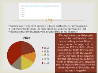 
Predominantly, The third question is based on the price of my magazine,
It will enable me to know the price range my audience specifies. So that I
will ensure that my magazine will be affordable to my audience.
Price
£1.00
£1.50
£2.00
£2.50
£3.00
Through the survey 100 people
have replied and involved their
selves in the question. We can
clearly see on the graph that the
results are 25% for £1.00, 15% for
£1.50, 20% for £2.00, 15% for £2.50
and 45% for £3.00. This would
convey that price of my magazine
the fact that overall my audience
wants an affordable £3.00 magazine
with its high and best quality so this
information would be applied on
my actual magazine.
 