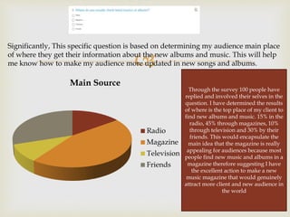 
Significantly, This specific question is based on determining my audience main place
of where they get their information about the new albums and music. This will help
me know how to make my audience more updated in new songs and albums.
Main Source
Radio
Magazine
Television
Friends
Through the survey 100 people have
replied and involved their selves in the
question. I have determined the results
of where is the top place of my client to
find new albums and music. 15% in the
radio, 45% through magazines, 10%
through television and 30% by their
friends. This would encapsulate the
main idea that the magazine is really
appealing for audiences because most
people find new music and albums in a
magazine therefore suggesting I have
the excellent action to make a new
music magazine that would genuinely
attract more client and new audience in
the world
 