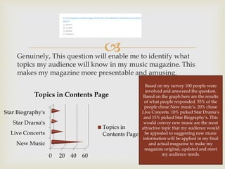 
0 20 40 60
New Music
Live Concerts
Star Drama's
Star Biography's
Topics in Contents Page
Topics in
Contents Page
Genuinely, This question will enable me to identify what
topics my audience will know in my music magazine. This
makes my magazine more presentable and amusing.
Based on my survey 100 people were
involved and answered the question.
Based on the graph here are the results
of what people responded. 55% of the
people chose New music's, 20% chose
Live Concerts. 10% picked Star Drama’s
and 15% picked Star Biography’s. This
would convey new music are the most
attractive topic that my audience would
be appealed to suggesting new music
information will be applied in my final
and actual magazine to make my
magazine original, updated and meet
my audience needs.
 