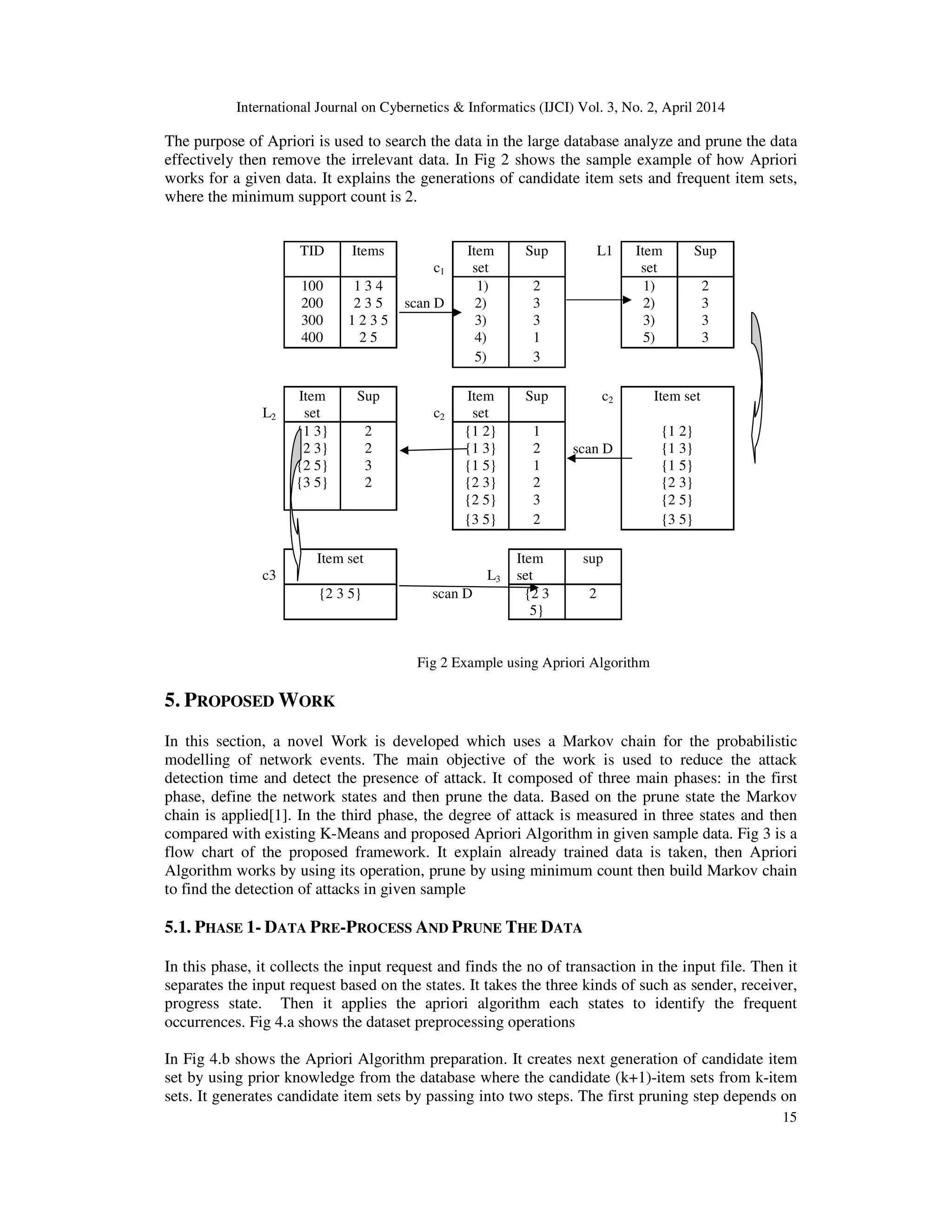 International Journal on Cybernetics & Informatics (IJCI) Vol. 3, No. 2, April 2014 15 The purpose of Apriori is used to search the data in the large database analyze and prune the data effectively then remove the irrelevant data. In Fig 2 shows the sample example of how Apriori works for a given data. It explains the generations of candidate item sets and frequent item sets, where the minimum support count is 2. TID Items c1 Item set Sup L1 Item set Sup 100 1 3 4 1) 2 1) 2 200 2 3 5 scan D 2) 3 2) 3 300 1 2 3 5 3) 3 3) 3 400 2 5 4) 1 5) 3 5) 3 L2 Item set Sup c2 Item set Sup c2 Item set {1 3} 2 {1 2} 1 {1 2} {2 3} 2 {1 3} 2 scan D {1 3} {2 5} 3 {1 5} 1 {1 5} {3 5} 2 {2 3} 2 {2 3} {2 5} 3 {2 5} {3 5} 2 {3 5} c3 Item set L3 Item set sup {2 3 5} scan D {2 3 5} 2 Fig 2 Example using Apriori Algorithm 5. PROPOSED WORK In this section, a novel Work is developed which uses a Markov chain for the probabilistic modelling of network events. The main objective of the work is used to reduce the attack detection time and detect the presence of attack. It composed of three main phases: in the first phase, define the network states and then prune the data. Based on the prune state the Markov chain is applied[1]. In the third phase, the degree of attack is measured in three states and then compared with existing K-Means and proposed Apriori Algorithm in given sample data. Fig 3 is a flow chart of the proposed framework. It explain already trained data is taken, then Apriori Algorithm works by using its operation, prune by using minimum count then build Markov chain to find the detection of attacks in given sample 5.1. PHASE 1- DATA PRE-PROCESS AND PRUNE THE DATA In this phase, it collects the input request and finds the no of transaction in the input file. Then it separates the input request based on the states. It takes the three kinds of such as sender, receiver, progress state. Then it applies the apriori algorithm each states to identify the frequent occurrences. Fig 4.a shows the dataset preprocessing operations In Fig 4.b shows the Apriori Algorithm preparation. It creates next generation of candidate item set by using prior knowledge from the database where the candidate (k+1)-item sets from k-item sets. It generates candidate item sets by passing into two steps. The first pruning step depends on 