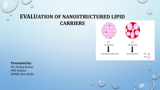 EVALUATION OF NANOSTRUCTURED LIPID
CARRIERS
Presented by:
Mr. Pankaj Kumar
PhD Scholar
DPSRU New Delhi
 