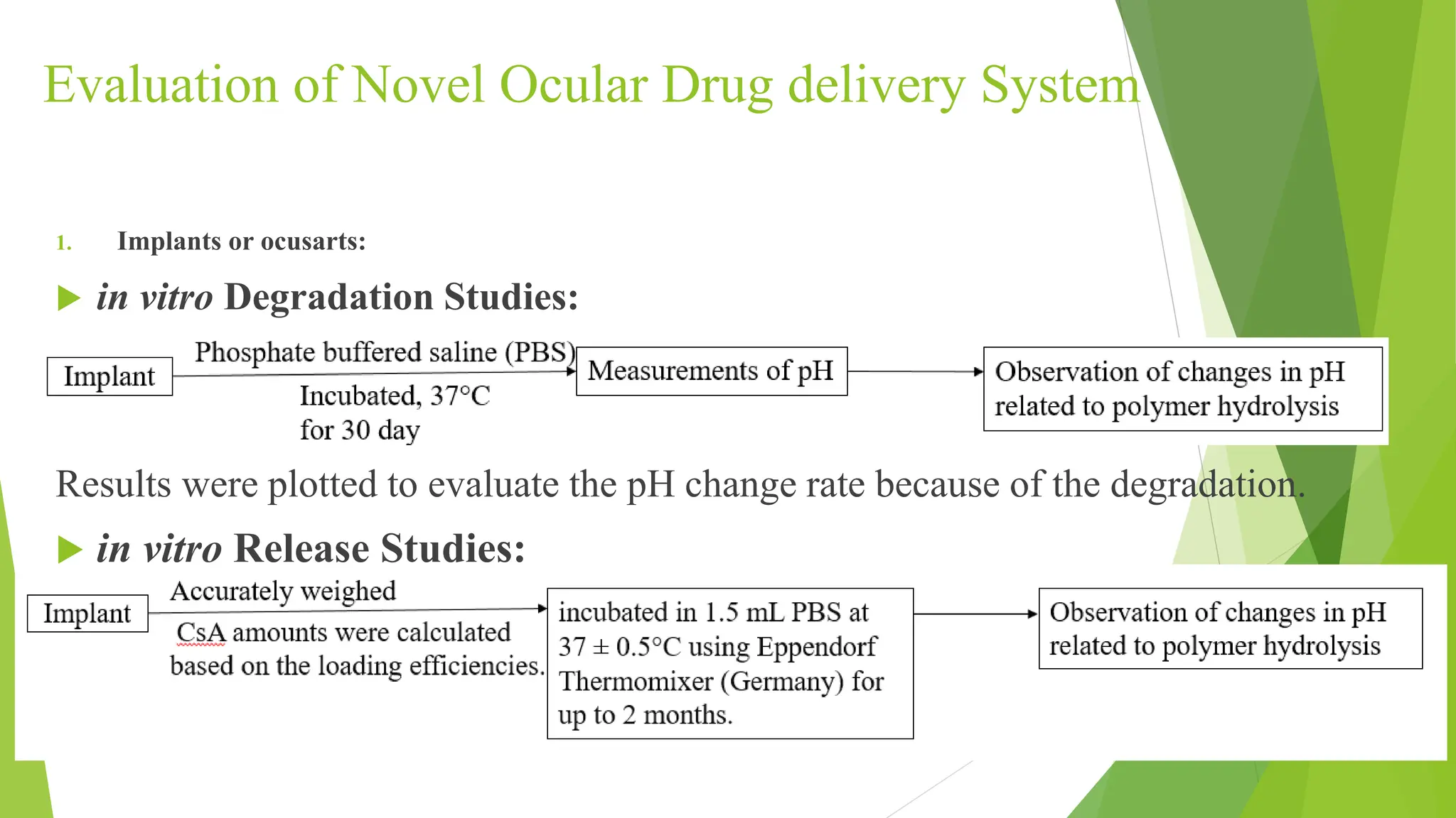 Evaluation of Novel Ocular Drug Delivery System Corrected.pptx