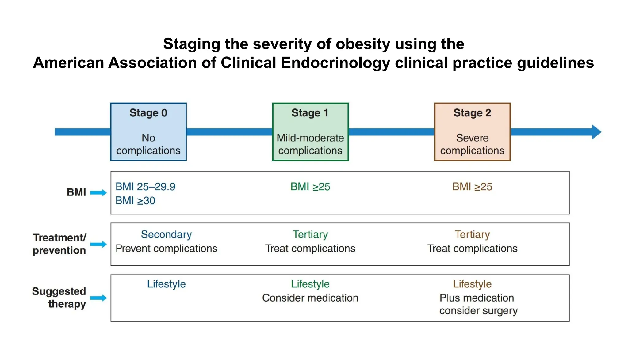 Evaluation of Obesity - Important points.pdf