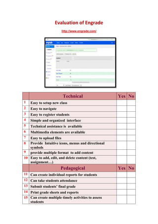 Evaluation of Engrade<br />http://www.engrade.com/<br />102552511366500<br />TechnicalYesNo1Easy to setup new class2Easy to navigate3Easy to register students4Simple and organized  interface5Technical assistance is  available6Multimedia elements are available7Easy to upload files8Provide  Intuitive icons, menus and directional symbols9provide multiple format  to add content 10Easy to add, edit, and delete content (test, assignment…)PedagogicalYesNo11Can create individual reports for students12Can take students attendance13Submit students’ final grade 14Print grade sheets and reports15Can create multiple timely activities to assess students16Variety of technology tools available to facilitate communication and learning.17Can create more than one type of  questions18Keeps learner profile data19Options for spelling and grammar correctness are provided20Options for giving feedback on test or assignment are provided<br />Evaluation of online portfolio<br />http://demonstrate.llc.msu.edu<br />Demonstrate online portfolio: DOP<br />ItemsYesNoDOP is easy to navigate.DOP supports all type of files.DOP provides space to write comments and feedback.DOP provides options of editing the portfolio.DOP provides scoring system.DOP provides all the functions I need to assess students based on content standards.DOP provides efficient function to communicate standards-based assessment results with my students.You can create as many portfolios as you want.You can view other portfolios.There is options to score the students portfoliosThe content of DOP exhibit clear style (readable)The contents of the DOP that the author can adapt design for propose.<br />E Portfolio (Digital Portfolio) Rubric<br />CATEGORYExemplaryProficientDevelopingUnsatisfactoryRATINGSelection of ArtifactsAll artifacts and work samples are clearly and directly related to the purpose of the e portfolio.A wide variety of artifacts are included.Most artifacts and work samples are related to the purpose of the e portfolio.Some of the artifacts and work samples are related to the purpose of the e portfolio.None of the artifacts and work samples are related to the purpose of the e portfolio.ReflectionsAll reflections clearly describe growth, achievement and accomplishments, and include goals for continued learning (long and short term).Most of the reflections describe growth and include goals for continued learning.A few of the reflections describe growth and include goals for continued learning.None of the reflections describe growth and do not include goals for continued learning.All reflections illustrate the ability to effectively critique work and provide suggestions for constructive practical alternatives.Most of the reflections illustrate the ability to effectively critique work and provide suggestions for constructive practical alternatives.A few reflections illustrate the ability to effectively critique work and provide suggestions for constructive practical alternatives.None of the reflections illustrate the ability to effectively critique work or provide suggestions for constructive practical alternatives.<br />Use of Multimedia and CitationsAll of the photographs, concept maps, spreadsheets, graphics, audio and/or video files enhance understanding of concepts, ideas and relationships, create interest, and are appropriate for the chosen purpose. Accessibility requirements using alternate text for graphics are included in web-based portfolios.Most of the graphic elements and multimedia contribute to understanding concepts, ideas and relationships, enhance the written material and create interest.Most of the graphics include alternate text in web-based portfolios.Some of the graphic elements and multimedia do not contribute to understanding concepts, ideas and relationships.Some of the graphics include alternate text in web-based portfolios.None of the graphic elements or multimedia contributes to understanding concepts, ideas and relationships. The inappropriate use of multimedia detracts from the content.None of the graphics include alternate text in web-based portfolios.All audio and/or video files are edited with proper voice projection, appropriate language, and clear delivery.Most of the audio and/or video files are edited with proper voice projection, appropriate language, and clear delivery.A few of the audio and/or video files are edited with inconsistent clarity or sound (too loud/too soft/ garbled).Audio and/or video files are not edited or exhibit inconsistent clarity or sound (too loud/too soft/ garbled).All images and artifacts follow copyright guidelines with accurate citations. All content throughout the e portfolio displays the appropriate copyright permissions.Most of the images and artifacts follow copyright guidelines, and most of the citations are formatted accurately.Some of the images and artifacts do not follow copyright guidelines, and some of the citations are unclear, missing or formatted incorrectly.None of the images or artifacts follow copyright guidelines and citations are missing.The navigation links are intuitive. The various parts of the portfolio are labeled, clearly organized and allow the reader to easily locate an artifact and move to related pages or a different section. All pages connect to the Table of Contents, and all external links connect to the appropriate website or file.The navigation links generally function well, but it is not always clear how to locate an artifact or move to related pages or different section. Most of the pages connect to the Table of Contents. Most of the external links connect to the appropriate website or file.The navigation links are somewhat confusing, and it is often unclear how to locate an artifact or move to related pages or a different section. Some of the pages connect to the Table of Contents, but in other places the links do not connect to preceding pages or to the Table of Contents. Some of the external links do not connect to the appropriate website or file.The navigation links are confusing, and it is difficult to locate artifacts and move to related pages or a different section. There are significant problems with pages connecting to preceding pages or the Table of Contents. Many of the external links do not connect to the appropriate website or file.CaptionsAll artifacts are accompanied by a caption that clearly explains the importance of the item including title, author, and date.Most of the artifacts are accompanied by a caption that clearly explains the importance of the item work including title, author, and date.Some of the artifacts are accompanied by a caption that clearly explains the importance of the item including title, author, and date.None of the artifacts are accompanied by a caption that clearly explains the importance of the item including title, author, and date.Writing MechanicsThere are no errors in grammar, capitalization, punctuation, and spelling.There are a few errors in grammar, capitalization, punctuation, and spelling. These require minor editing and revision.There are 4 or more errors in grammar, capitalization, punctuation, and spelling requiring editing and revision.There are more than 6 errors in grammar, capitalization, punctuation, and spelling requiring major editing and revision.<br />http://www2.uwstout.edu/content/profdev/rubrics/eportfoliorubric.html<br />Evaluate student participation<br />Lesson: How to make a variable length argument list in java.<br />Comments: 87<br />Link: http://www.youtube.com/watch?v=BFL1oWnEO2k <br />17335509525<br />Examples of responses PercentPatterns The total number of messages per student set between (1-5) messages.quot;
 It's just a variable that stands for all the numbers you insert in the method average﻿ in the main function.quot;
 freestylerstylerquot;
Hehe, you're probably right. But it﻿ seems I am only in a learning stage so I really can't compete with Bucky.quot;
 freestylerstylerquot;
 I can't thank you﻿ enough for these videos.quot;
 mike32145453%The total number of messages per student in the course.Number of messages per student in every discussion topic set between (1-3) messages.quot;
Void doesn't return a﻿ value, int does.quot;
 f4lconachquot;
 If you create an int (public static int average()) if has to return an int. to do so type: return 5; (<-- this'll make your method return the value 5). also in Java﻿ 'return' is a keyword. so the difference between a void and an int is that ints HAS to return an int. voids doesn't HAVE to return something.quot;
 BulldoggEcstacyquot;
Int and void﻿ are return types. You can return integer as bucky is doing in the example. Or you can return nothing, which is what void means.quot;
 miamimanni2%Number of messages per student in every discussion topic.quot;
(int...numbers) means you can pass as many integers as﻿ you want for the argument and (int numbers[]) means you would need to pass an array for the argument.quot;
 tuntuni1000quot;
 int []numbers is﻿ an arrayquot;
 joyceww3quot;
Man you're good at explaining! You keep me entertained an ready to﻿ code! I try making C++ tutorials but they're not nearly as good as your tutorials. You're very talented: Dquot;
 CodingMadeEasy75%Lengths of message per student (in statements).quot;
 Can u tell me the difference between public static int average (int ...numbers)public static int﻿ average (int numbers[])quot;
 HYPERLINK quot;
http://www.youtube.com/user/shrikantnimbalkarquot;
  quot;
shrikantnimbalkarquot;
 shrikantnimbalkarquot;
 Cool trick , I didn’t know about this does it work﻿ with constructors 2 ??quot;
 SInnerMario%85Number of statements directly related to learning per student.<br />Evaluate student interaction<br />Lesson: How to make a variable length argument list in java.<br />Comments: 87<br />Link: http://www.youtube.com/watch?v=BFL1oWnEO2k <br />173750453196<br />Examples of responses Percent Patterns I just want to say that I think the average method must be double, I mean, must return a double value. That’s why your averages were always into numbers.I assume you understand how an average is calculated? (sum/counter) I think it would be easier to make an array and just﻿ use thatI think it's great he is trying to teach Java, but when I see something I believe is wrong, I try to correct it in case anyone wants to know.If you had a class going on at a college I would definitely attend every day, especially since you make it fun. 35 % Self-introduction. Everything that contains more than﻿1 variable is an array. You should've used﻿ double instead of int. (into) discards the decimal numbersYou would need to use the Scanner (java.util.Scanner library) utility to get input from the keyboard.You explain things so clear.20 %Statements that comment on another message. ----------0 %Repeating information in another message. What if I want to initialize a 2D﻿variable length array?Is the variable﻿ quot;
numbersquot;
 a array? And if it is, why not be quot;
number [ ]quot;
?What if I want to input the﻿numbers from the keyboard? and I don't know how many I need to inputCan you do this in Java script as well when you ﻿don’t know how many variables there is?Does this work with string ﻿and can you do a variable length constructor?35 %Responding to the tutor’s views or advice. I agree, that’s probably true, but I guess maybe because it’s easier to type into than doubles?Well ...﻿ I agree :)10 % Responding to accept or reject others’ views and opinions without explanation. <br />A Rubric for Evaluating Student Blogs<br />http://mcrel.typepad.com/mcrel_blog/2010/02/creating-demand-for-educational-technology-integration.html<br />ELEMENTExemplary  3Proficient2 Partially Proficient 1Unsatisfactory0POINTSContent and CreativityPostings provide comprehensive insight, understanding, and reflective thought about the topic.Postings provide moderate insight, understanding and reflective thought about the topic.Postings provide minimal insight, understanding and reflective thought about the topic.Postings show no evidence of insight, understanding or reflective thought about the topic.3 /3Postings present a focused and cohesive viewpoint that is substantiated by effective supporting examples.Postings present a specific viewpoint that is substantiated by supporting examples. Postings present a specific viewpoint but lack supporting examples.Postings present no specific viewpoint and no supporting examples are provided.3 /3Postings are creatively and fluently written to stimulate dialogue and commentary.Postings are generally well written with some attempts made to stimulate dialogue and commentary.Postings are brief and unimaginative, and reflect minimal effort to connect with the audience.Postings are written in a half-hearted, disjointed manner that reflects no awareness of effective communication.2 /3VoicePostings are written in a style that is appealing and appropriate for the intended audience and a consistent voice is evident throughout.Postings are written in a style that is generally appropriate for the intended audience and an attempt is made to use a consistent voice. Postings are written in a style that does not fully consider the audience, and the author’s voice is difficult to identify.Postings are carelessly written with no attempt to consider the audience and no awareness of author voice. 3 /3 Postings reflect the author’s unique personality through expressive and carefully selected word choices that bring the topic to life. Postings reflect a bit of the author’s personality through word choices that attempt to bring the topic to life.Postings reflect almost no personality and little attempt is made to use effective word choices to bring the topic to life.Postings are devoid of any personality; words used are trite and unexpressive.3 /3Organization Uses a consistent organizational structure that is easy to follow and places the most recent posts at the top of the page.Uses a generally consistent organizational structure, with the most current posting listed at the top.  Uses a loosely defined organizational structure that shows minimal awareness of the need for consistency.Fails to provide a consistent organizational structure and shows no awareness of the need for consistency. 3 /3TimelinessUpdates blog as often or more often than required; all posts are date-stamped.Updates blog when required; most posts are date-stamped.Updates blog when reminded; posts are often missing a date stamp.Fails to update blog within the required time frame.2 /3MechanicsWrites with no errors in grammar, capitalization, punctuation, and spelling.Writes with minor editing errors in grammar, capitalization, punctuation, and spelling. Writes with major errors in grammar, capitalization, punctuation and spelling.(3 or more errors) Writes with numerous major errors in grammar, capitalization, punctuation and spelling.(More than 5 errors) 3 /3Text LayoutEffectively uses the blog software’s text formatting capabilities to enhance the content’s visual appeal and increase readability.Uses some of the blog software’s text formatting capabilities to enhance the content’s visual appeal and increase readability.Uses very few of the blog software’s text formatting capabilities.Uses none of the blog software’s text formatting capabilities.2 /3HyperlinksIncludes links to relevant, up-to-date websites or documents that enhance the information presented in the blog postings.Includes links to websites or documents, but not all links enhance the information presented in the blog postings. Includes links to websites or documents that add little value to the information presented in the blog postings. Does not include any links, or the links selected are of poor quality and do not add any value to the information presented in the blog postings.   3 /3Graphics and MultimediaSelects and inserts high quality graphics and multimedia when appropriate to enhance and extend the content.Selects and inserts graphics and multimedia that are mostly high quality and enhance and clarify the content. Selects and inserts many low-quality graphics and multimedia which do not enhance the content. Does not insert any graphics, or uses only low-quality graphics and multimedia, which do not enhance the content.  0 /3 Acknowledges all image and multimedia sources with captions or annotations. Acknowledges most image and multimedia sources with captions or annotations. Acknowledges only a few multimedia and image sources and uses incomplete captions or annotations. Fails to acknowledge any image or multimedia sources, either with a caption or an annotation. 0 /3CitationConsistently uses standard bibliographic format to cite all sources, including direct quotations.Uses standard bibliographic format to cite sources most of the time. Does not use standard bibliographic format to cite sources, and citations are incomplete. Does not cite any sources.  1 /3Accurately cites all sources of information to support the credibility and authority of the opinions presented.Most sources are cited accurately, and support the credibility of the opinions presented. Few sources are cited accurately, and they fail to adequately support the credibility of the opinions presented. Does not provide any accurate information about sources used. 0 /3Comments and ContributionsWrites comments on other students’ blog postings that are consistently positive, respectful, and succinct while providing a meaningful addition to the discussion. Writes comments on other students’ blog postings that are generally positive, respectful and add value to the discussion.Writes comments on other students’ blog postings which often fail to show respect for other opinions.Writes openly disrespectful and negative comments on other students’ blog postings. 3 /3Meets all goals and deadlines for posting comments on other students’ blogs.Meets most goals and deadlines for posting comments on other students’ blogs.Occasionally meets goals and deadlines for posting comments on other students’ blogs.Does not meet goals and deadlines for posting comments on other students’ blogs.2 /3TOTAL POINTS    31 /48<br />