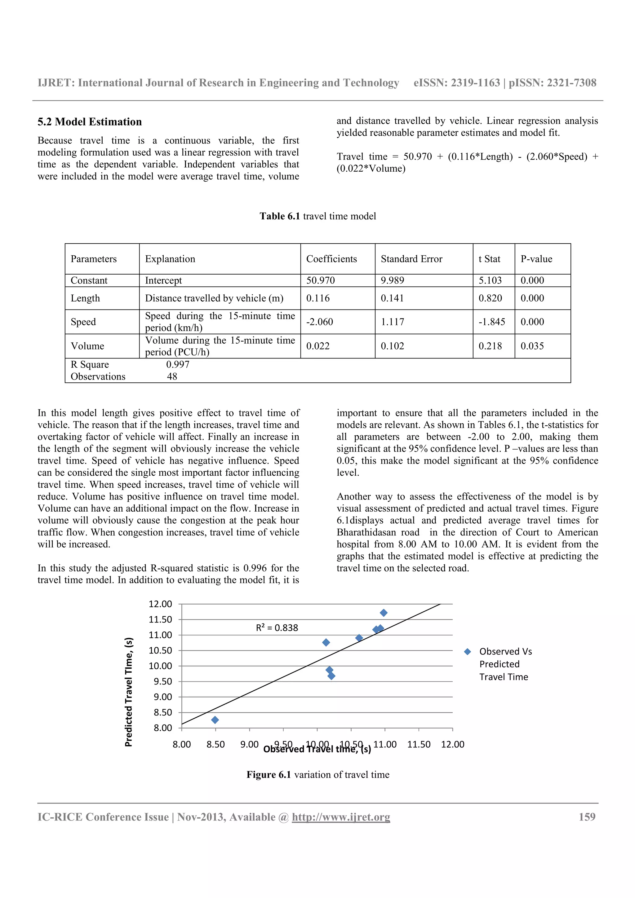IJRET: International Journal of Research in Engineering and Technology eISSN: 2319-1163 | pISSN: 2321-7308
__________________________________________________________________________________________
IC-RICE Conference Issue | Nov-2013, Available @ http://www.ijret.org 159
5.2 Model Estimation
Because travel time is a continuous variable, the first
modeling formulation used was a linear regression with travel
time as the dependent variable. Independent variables that
were included in the model were average travel time, volume
and distance travelled by vehicle. Linear regression analysis
yielded reasonable parameter estimates and model fit.
Travel time = 50.970 + (0.116*Length) - (2.060*Speed) +
(0.022*Volume)
Table 6.1 travel time model
In this model length gives positive effect to travel time of
vehicle. The reason that if the length increases, travel time and
overtaking factor of vehicle will affect. Finally an increase in
the length of the segment will obviously increase the vehicle
travel time. Speed of vehicle has negative influence. Speed
can be considered the single most important factor influencing
travel time. When speed increases, travel time of vehicle will
reduce. Volume has positive influence on travel time model.
Volume can have an additional impact on the flow. Increase in
volume will obviously cause the congestion at the peak hour
traffic flow. When congestion increases, travel time of vehicle
will be increased.
In this study the adjusted R-squared statistic is 0.996 for the
travel time model. In addition to evaluating the model fit, it is
important to ensure that all the parameters included in the
models are relevant. As shown in Tables 6.1, the t-statistics for
all parameters are between -2.00 to 2.00, making them
significant at the 95% confidence level. P –values are less than
0.05, this make the model significant at the 95% confidence
level.
Another way to assess the effectiveness of the model is by
visual assessment of predicted and actual travel times. Figure
6.1displays actual and predicted average travel times for
Bharathidasan road in the direction of Court to American
hospital from 8.00 AM to 10.00 AM. It is evident from the
graphs that the estimated model is effective at predicting the
travel time on the selected road.
Figure 6.1 variation of travel time
R² = 0.838
8.00
8.50
9.00
9.50
10.00
10.50
11.00
11.50
12.00
8.00 8.50 9.00 9.50 10.00 10.50 11.00 11.50 12.00
PredictedTravelTIme,(s)
Observed Travel time, (s)
Observed Vs
Predicted
Travel Time
Parameters Explanation Coefficients Standard Error t Stat P-value
Constant Intercept 50.970 9.989 5.103 0.000
Length Distance travelled by vehicle (m) 0.116 0.141 0.820 0.000
Speed
Speed during the 15-minute time
period (km/h)
-2.060 1.117 -1.845 0.000
Volume
Volume during the 15-minute time
period (PCU/h)
0.022 0.102 0.218 0.035
R Square 0.997
Observations 48
 