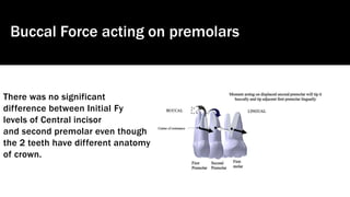 There was no significant
difference between Initial Fy
levels of Central incisor
and second premolar even though
the 2 teeth have different anatomy
of crown.
Buccal Force acting on premolars
 