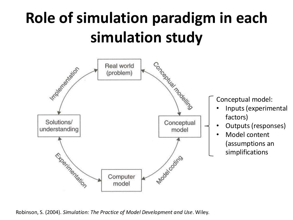 Agentbased modeling, System Dynamics or Discreteevent Simulation; M…