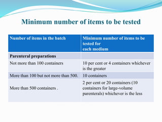 Minimum number of items to be tested
Number of items in the batch Minimum number of items to be
tested for
each medium
Parenteral preparations
Not more than 100 containers 10 per cent or 4 containers whichever
is the greater
More than 100 but not more than 500. 10 containers
More than 500 containers .
2 per cent or 20 containers (10
containers for large-volume
parenterals) whichever is the less
 