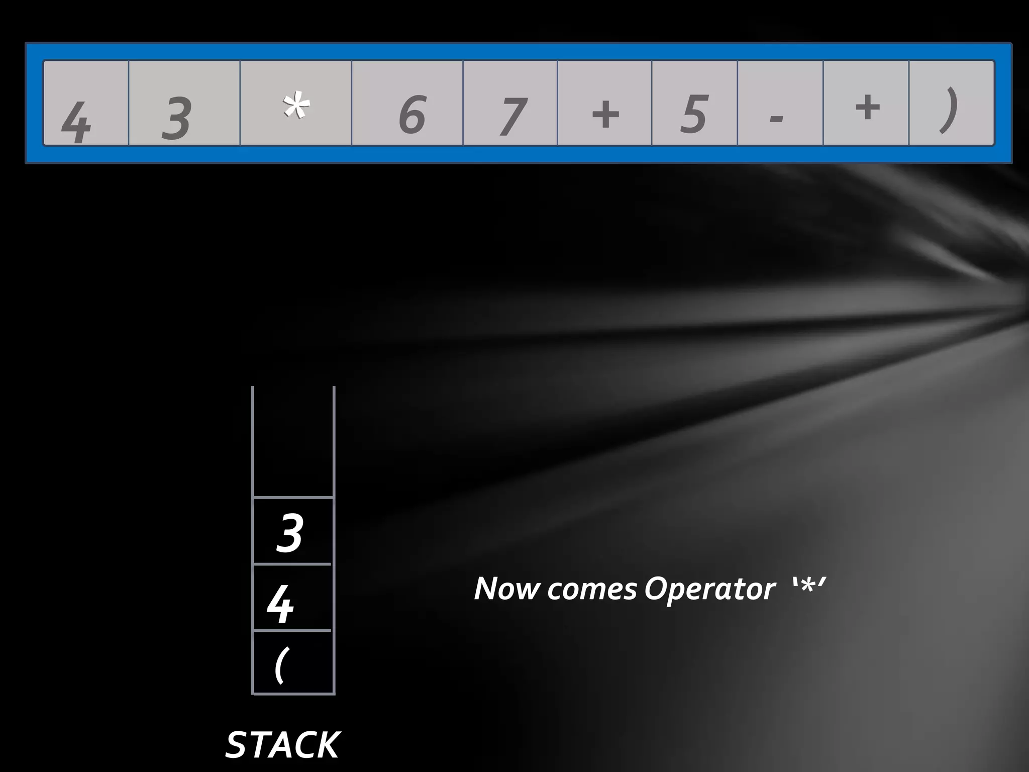 4

3

*

3
4
(
STACK

6

7

+ 5 -

Now comes Operator ‘*’

+

)

 