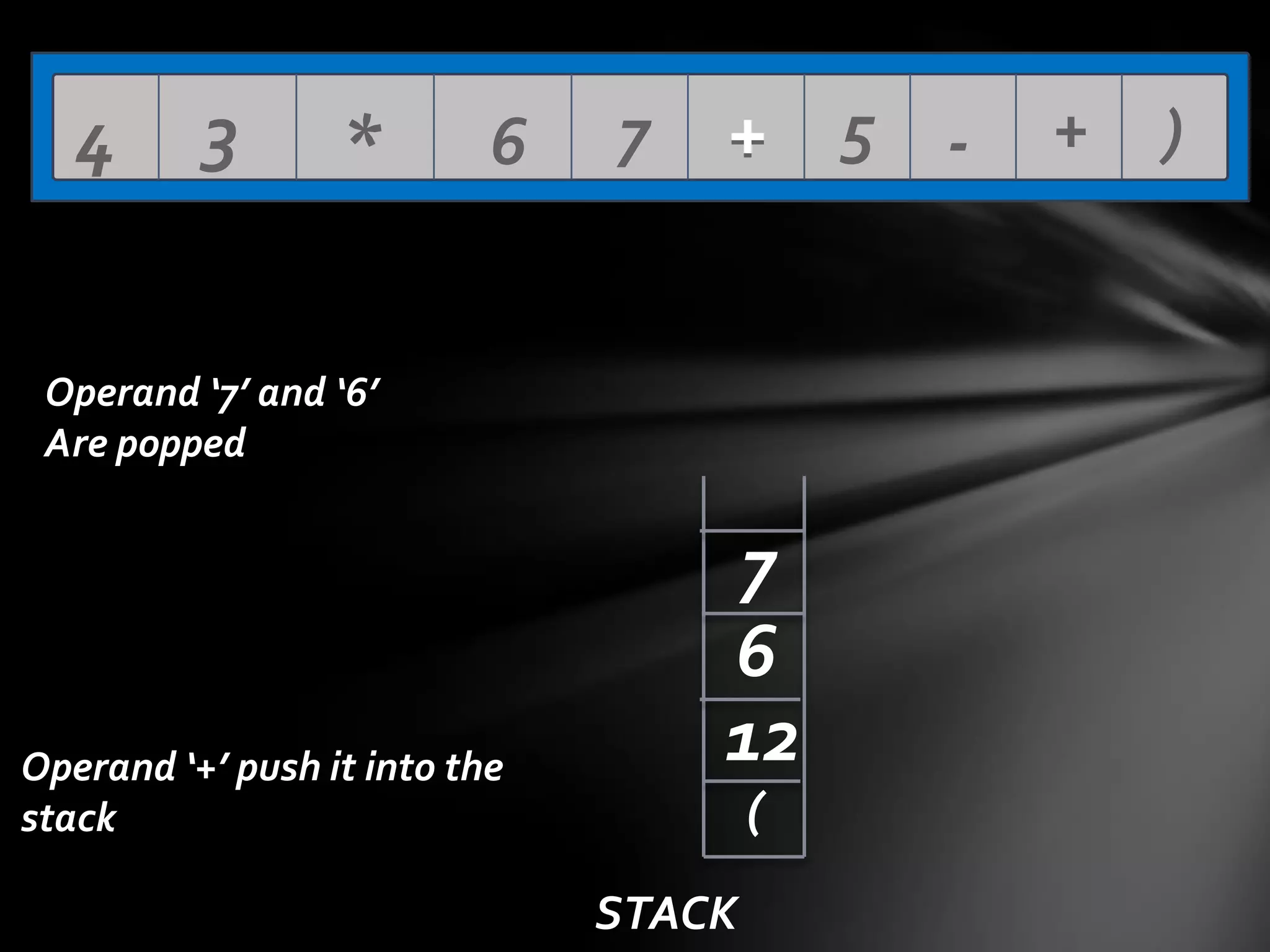 4

3

*

6

7

+ 5 -

Operand ‘7’ and ‘6’
Are popped

Operand ‘+’ push it into the
stack

7
6
12
(
STACK

+

)

 