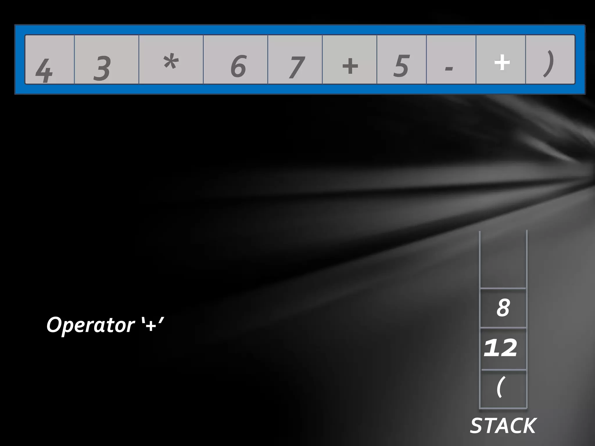 4

3

*

Operator ‘+’

6

7

+ 5 -

+ )

8

12
(
STACK

 