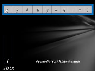 4

(
STACK

3

*

6

7

+ 5 -

+

Operand ‘4’ push it into the stack

)

 