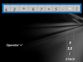 4

3

*

Operator ‘+’

6

7

+ 5 -

+ )

8

12
(
STACK

 