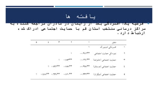 Evaluation of postpartum depression and relationship its with spiritual health level and perceived social support in selected therapeutic centers in qom province