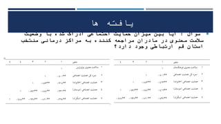 Evaluation of postpartum depression and relationship its with spiritual health level and perceived social support in selected therapeutic centers in qom province