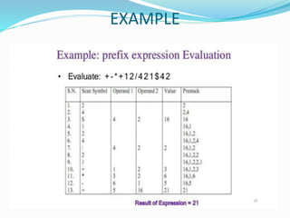 Evaluation of prefix expression with example | PPT