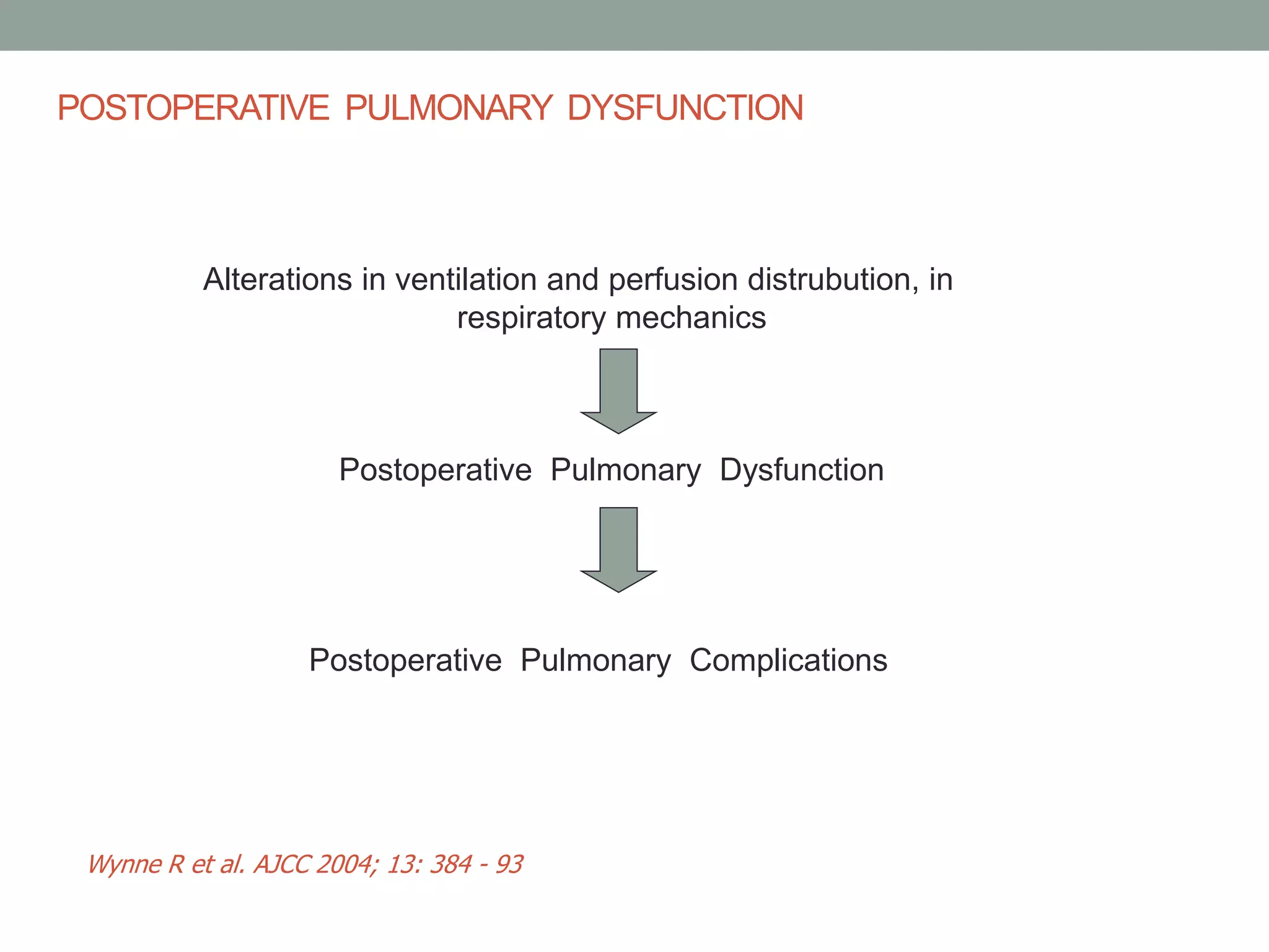 Evaluation of preoperative pulmonary risk | PPTX