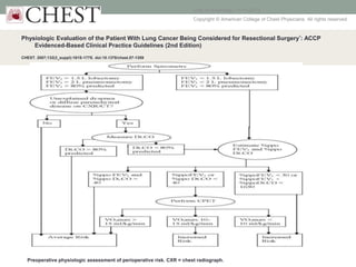Evaluation of preoperative pulmonary risk | PPTX