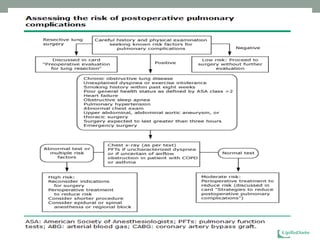 Evaluation of preoperative pulmonary risk | PPTX