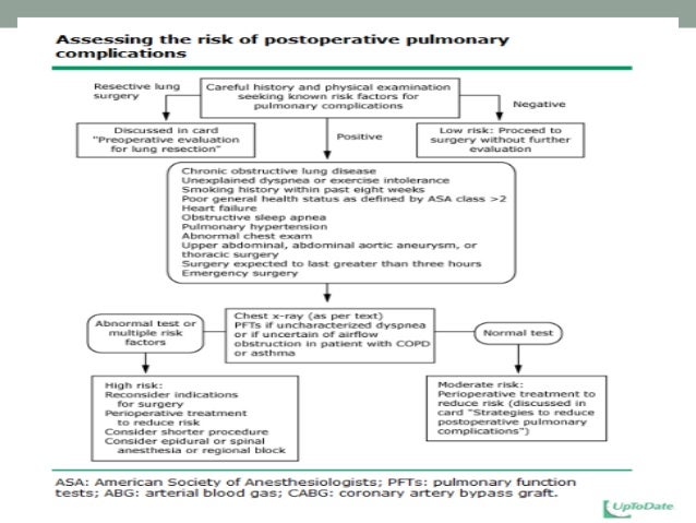 Evaluation of preoperative pulmonary risk