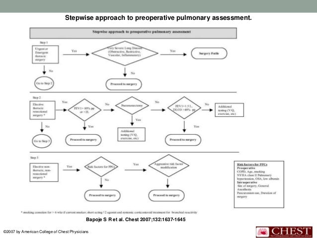 Evaluation of preoperative pulmonary risk