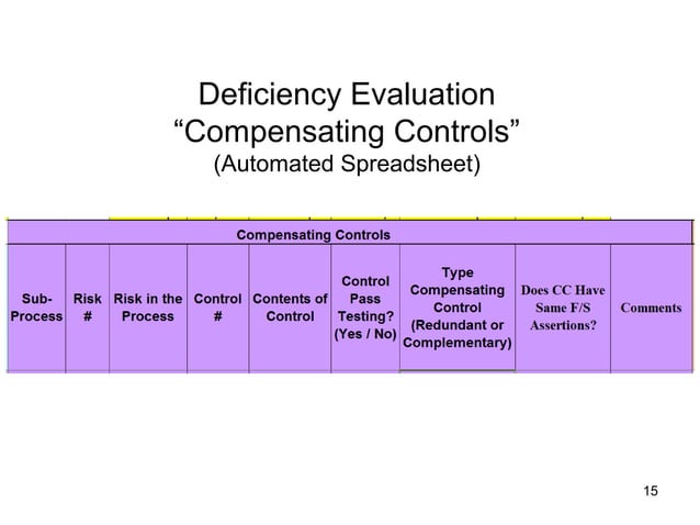 Evaluation of process level control deficiencies 5 20-2016 | PPT