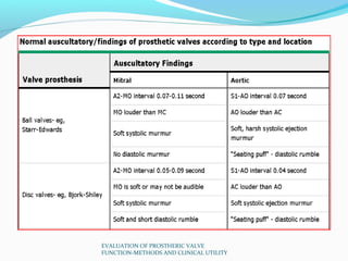 EVALUATION OF PROSTHERIC VALVE
FUNCTION-METHODS AND CLINICAL UTILITY
 