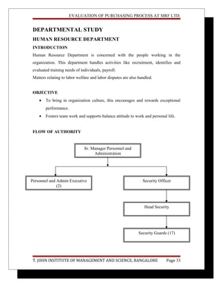 EVALUATION OF PURCHASING PROCESS AT MRF LTD.
DEPARTMENTAL STUDY
HUMAN RESOURCE DEPARTMENT
INTRODUCTION
Human Resource Department is concerned with the people working in the
organization. This department handles activities like recruitment, identifies and
evaluated training needs of individuals, payroll.
Matters relating to labor welfare and labor disputes are also handled.
OBJECTIVE
• To bring in organization culture, this encourages and rewards exceptional
performance.
• Fosters team work and supports balance attitude to work and personal life.
FLOW OF AUTHORITY
T. JOHN INSTITUTE OF MANAGEMENT AND SCIENCE, BANGALORE Page 33
Sr. Manager Personnel and
Administration
Security Guards (17)
Head Security
Security OfficerPersonnel and Admin Executive
(2)
 