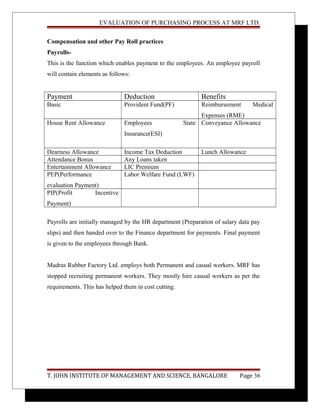 EVALUATION OF PURCHASING PROCESS AT MRF LTD.
Compensation and other Pay Roll practices
Payrolls-
This is the function which enables payment to the employees. An employee payroll
will contain elements as follows:
Payment Deduction Benefits
Basic Provident Fund(PF) Reimbursement Medical
Expenses (RME)
House Rent Allowance Employees State
Insurance(ESI)
Conveyance Allowance
Dearness Allowance Income Tax Deduction Lunch Allowance
Attendance Bonus Any Loans taken
Entertainment Allowance LIC Premium
PEP(Performance
evaluation Payment)
Labor Welfare Fund (LWF)
PIP(Profit Incentive
Payment)
Payrolls are initially managed by the HR department (Preparation of salary data pay
slips) and then handed over to the Finance department for payments. Final payment
is given to the employees through Bank.
Madras Rubber Factory Ltd. employs both Permanent and casual workers. MRF has
stopped recruiting permanent workers. They mostly hire causal workers as per the
requirements. This has helped them in cost cutting.
T. JOHN INSTITUTE OF MANAGEMENT AND SCIENCE, BANGALORE Page 36
 