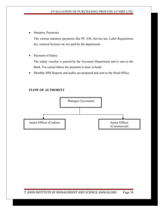 EVALUATION OF PURCHASING PROCESS AT MRF LTD.
• Statutory Payments
The various statutory payments like PF, ESI, Service tax, Label Registration
fee, renewal licenses etc are paid by the department.
• Payment of Salary
The salary voucher is passed by the Accounts Department and is sent to the
Bank. For casual labors the payment is done in hand.
• Monthly MIS Reports and audits are prepared and sent to the Head Office.
FLOW OF AUTHORITY
T. JOHN INSTITUTE OF MANAGEMENT AND SCIENCE, BANGALORE Page 38
Manager (Accounts)
Junior Officer (Cashier) Junior Officer
(Commercial)
 