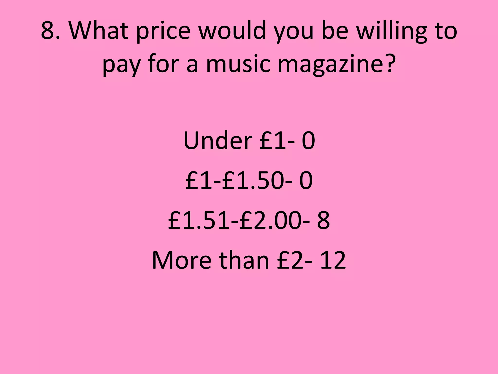 8. What price would you be willing to
     pay for a music magazine?

           Under £1- 0
           £1-£1.50- 0
          £1.51-£2.00- 8
         More than £2- 12
 
