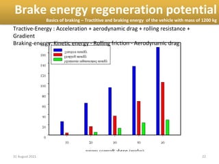 Evaluation of regenerative braking for urban driving conditions.pptx