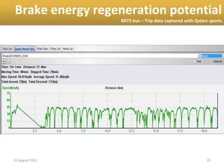 Evaluation of regenerative braking for urban driving conditions.pptx