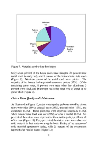 Unknown
                                 6%

                     Nothing
                      19%




                   Plastic
                     6%                               Painted on
                                                       Coating
                     Plaster                             63%
                       6%




Figure 7. Materials used to line the cisterns

Sixty-seven percent of the house roofs have shingles, 27 percent have
metal roofs (usually tin), and 3 percent of the houses have slate roofs
(Figure 8). Nineteen percent of the metal roofs were painted. The
majority of the houses had unpainted aluminum gutters (62%). Of the
remaining gutter types, 19 percent were metal other than aluminum, 3
percent were vinyl, and 16 percent had some other type of gutter or no
gutter at all (Figure 9).

Cistern Water Quality and Maintenance

As illustrated in Figure 10, major water quality problems noted by cistern
users were odor (50%), unusual taste (28%), unusual color (19%), and
cloudiness (13%). These problems were observed seasonally (13%),
when cistern water level was low (22%), or after a rainfall (13%). Six
percent of the cistern users experienced these water quality problems all
of the time (Figure 11). Forty percent of the cistern water users observed
solid material in their water on a regular basis. Timing of the presence of
solid material appearance varied, with 25 percent of the occurrences
reported after rainfall events (Figure 12).
                                     8
 