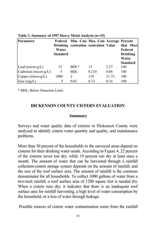 Table 3. Summary of 1997 Heavy Metal Analysis (n=15)
Parameter             Federal Min. Con- Max. Con- Average      Percent
                     Drinking centration centration Value      that Meet
                      Water                                    Federal
                     Standard                                  Drinking
                                                               Water
                                                               Standard
Lead (micro-g/L)         15     BDL*       13         2.27     100
Cadmium (micro-g/L)       5     BDL        0.210      0.06     100
Copper (micro-g/L)     1000     2          118        21.73    100
Zinc (mg/L)                5    0.03       0.73       0.16     100

* BDL; Below Detection Limit



        DICKENSON COUNTY CISTERN EVALUATION

                               Summary

Surveys and water quality data of cisterns in Dickenson County were
analyzed to identify cistern water quantity and quality, and maintenance
problems.

More than 30 percent of the households in the surveyed areas depend on
cisterns for their drinking water needs. According to Figure 4, 22 percent
of the cisterns never run dry, while 19 percent run dry at least once a
month. The amount of water that can be harvested through a rainfall
collection-cistern storage system depends on the amount of rainfall, and
the size of the roof surface area. The amount of rainfall is the common
denominator for all households. To collect 1000 gallons of water from a
two-inch rainfall, a roof surface area of 1200 square feet is needed (6).
When a cistern runs dry, it indicates that there is an inadequate roof
surface area for rainfall harvesting, a high level of water consumption by
the household, or a loss of water through leakage.

Possible sources of cistern water contamination come from the rainfall

                                   18
 