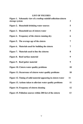 LIST OF FIGURES
Figure 1. Schematic view of a rooftop rainfall collection-cistern
storage system                                                       3

Figure 2. Household drinking water sources                           5

Figure 3. Household use of cistern water                             5

Figure 4. Frequency of the cistern running dry                       6

Figure 5. The average age of the cistern                             7

Figure 6. Materials used for building the cistern                    7

Figure 7. Materials used to line the cisterns                        8

Figure 8. Roof surface material                                      9

Figure 9. Roof gutter material                                       9

Figure 10. Cistern water quality problems                           10

Figure 11. Occurrence of cistern water quality problems             10

Figure 12. Timing of solid material appearing in cistern water      11

Figure 13. Actions taken to alleviate water quality problems        11

Figure 14. Frequency of cistern cleaning                            12

Figure 15. Pollution sources within 200 feet of the cistern         13




                                    v
 