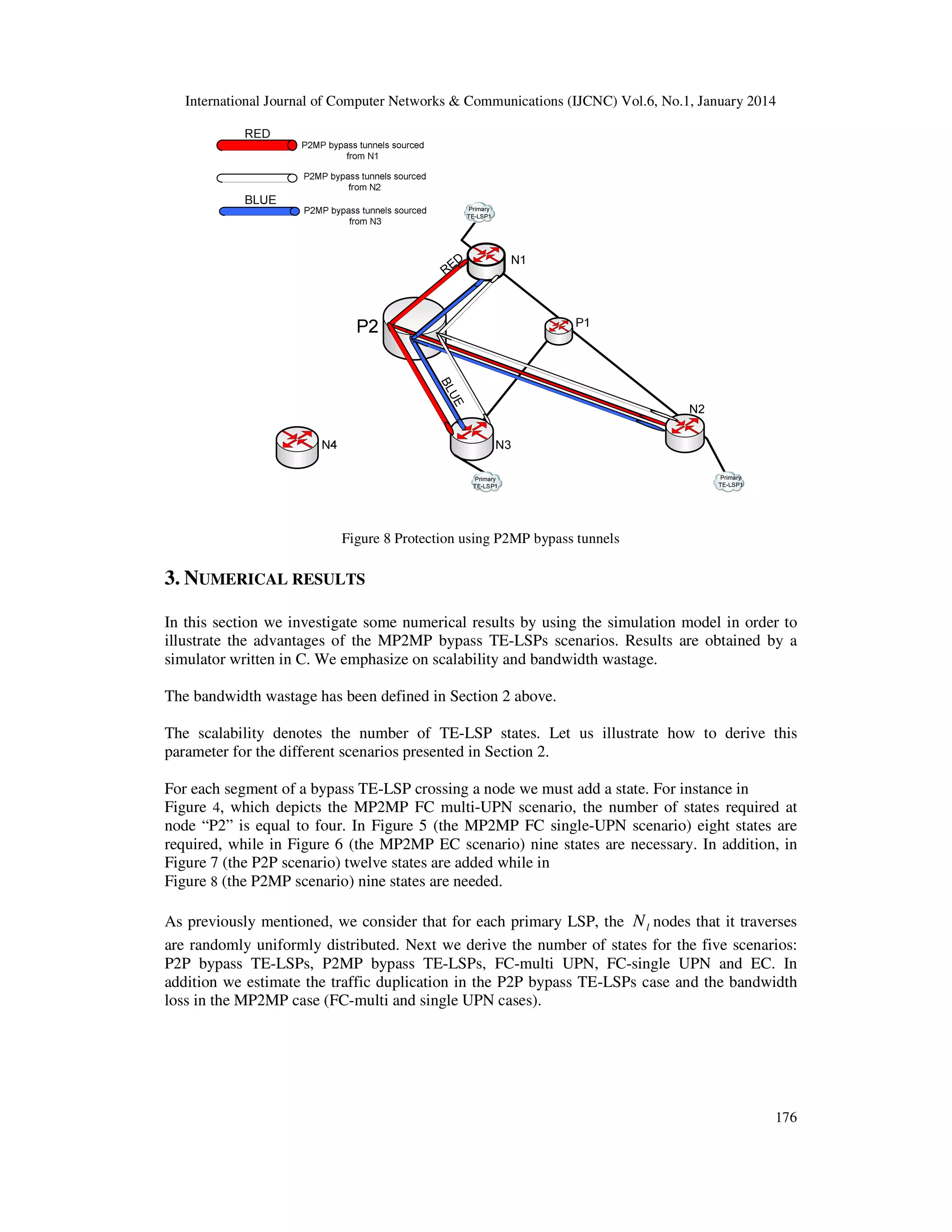 International Journal of Computer Networks & Communications (IJCNC) Vol.6, No.1, January 2014

Figure 8 Protection using P2MP bypass tunnels

3. NUMERICAL RESULTS
In this section we investigate some numerical results by using the simulation model in order to
illustrate the advantages of the MP2MP bypass TE-LSPs scenarios. Results are obtained by a
simulator written in C. We emphasize on scalability and bandwidth wastage.
The bandwidth wastage has been defined in Section 2 above.
The scalability denotes the number of TE-LSP states. Let us illustrate how to derive this
parameter for the different scenarios presented in Section 2.
For each segment of a bypass TE-LSP crossing a node we must add a state. For instance in
Figure 4, which depicts the MP2MP FC multi-UPN scenario, the number of states required at
node “P2” is equal to four. In Figure 5 (the MP2MP FC single-UPN scenario) eight states are
required, while in Figure 6 (the MP2MP EC scenario) nine states are necessary. In addition, in
Figure 7 (the P2P scenario) twelve states are added while in
Figure 8 (the P2MP scenario) nine states are needed.
As previously mentioned, we consider that for each primary LSP, the N l nodes that it traverses
are randomly uniformly distributed. Next we derive the number of states for the five scenarios:
P2P bypass TE-LSPs, P2MP bypass TE-LSPs, FC-multi UPN, FC-single UPN and EC. In
addition we estimate the traffic duplication in the P2P bypass TE-LSPs case and the bandwidth
loss in the MP2MP case (FC-multi and single UPN cases).

176

 