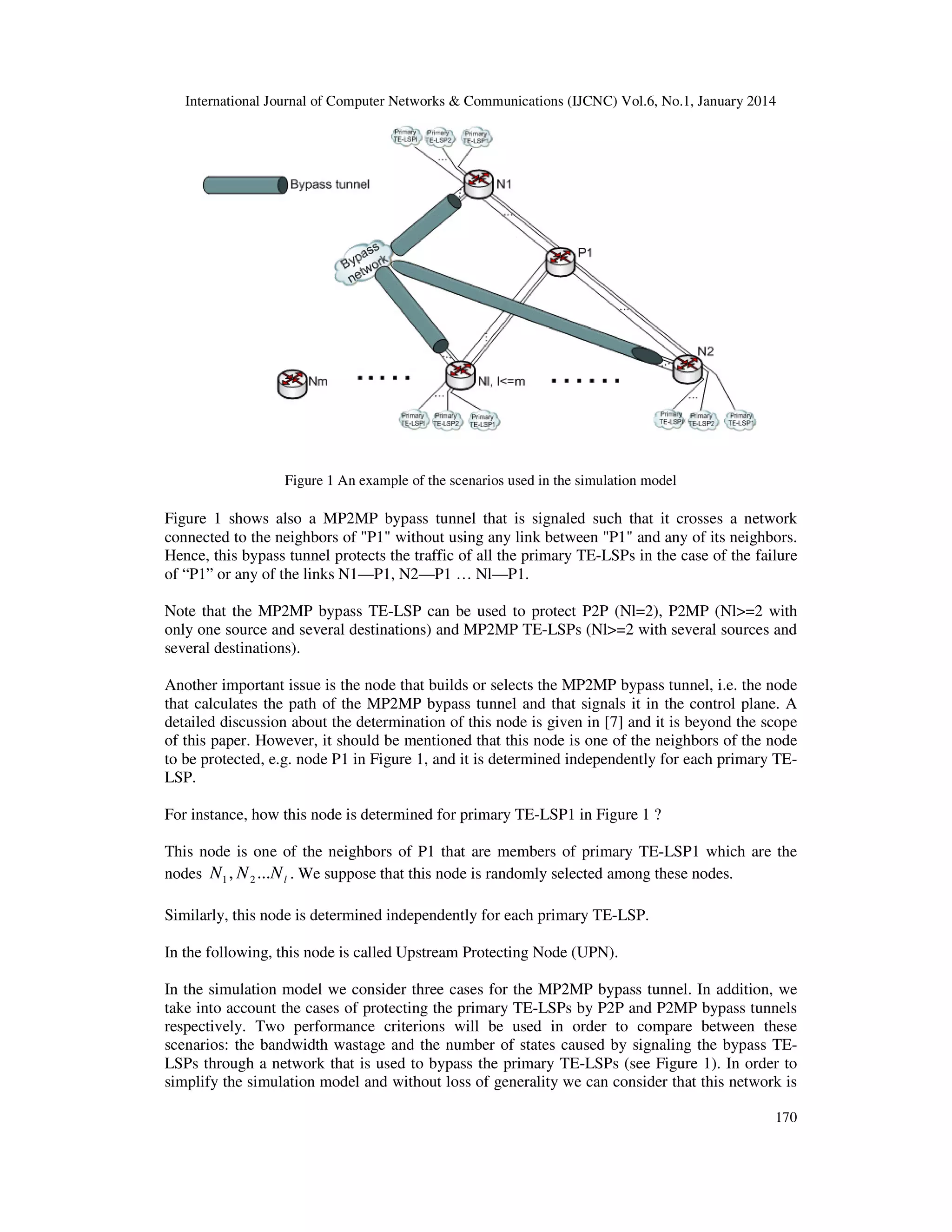 International Journal of Computer Networks & Communications (IJCNC) Vol.6, No.1, January 2014

Figure 1 An example of the scenarios used in the simulation model

Figure 1 shows also a MP2MP bypass tunnel that is signaled such that it crosses a network
connected to the neighbors of "P1" without using any link between "P1" and any of its neighbors.
Hence, this bypass tunnel protects the traffic of all the primary TE-LSPs in the case of the failure
of “P1” or any of the links N1—P1, N2—P1 … Nl—P1.
Note that the MP2MP bypass TE-LSP can be used to protect P2P (Nl=2), P2MP (Nl>=2 with
only one source and several destinations) and MP2MP TE-LSPs (Nl>=2 with several sources and
several destinations).
Another important issue is the node that builds or selects the MP2MP bypass tunnel, i.e. the node
that calculates the path of the MP2MP bypass tunnel and that signals it in the control plane. A
detailed discussion about the determination of this node is given in [7] and it is beyond the scope
of this paper. However, it should be mentioned that this node is one of the neighbors of the node
to be protected, e.g. node P1 in Figure 1, and it is determined independently for each primary TELSP.
For instance, how this node is determined for primary TE-LSP1 in Figure 1 ?
This node is one of the neighbors of P1 that are members of primary TE-LSP1 which are the
nodes N1 , N 2 ...N l . We suppose that this node is randomly selected among these nodes.
Similarly, this node is determined independently for each primary TE-LSP.
In the following, this node is called Upstream Protecting Node (UPN).
In the simulation model we consider three cases for the MP2MP bypass tunnel. In addition, we
take into account the cases of protecting the primary TE-LSPs by P2P and P2MP bypass tunnels
respectively. Two performance criterions will be used in order to compare between these
scenarios: the bandwidth wastage and the number of states caused by signaling the bypass TELSPs through a network that is used to bypass the primary TE-LSPs (see Figure 1). In order to
simplify the simulation model and without loss of generality we can consider that this network is
170

 