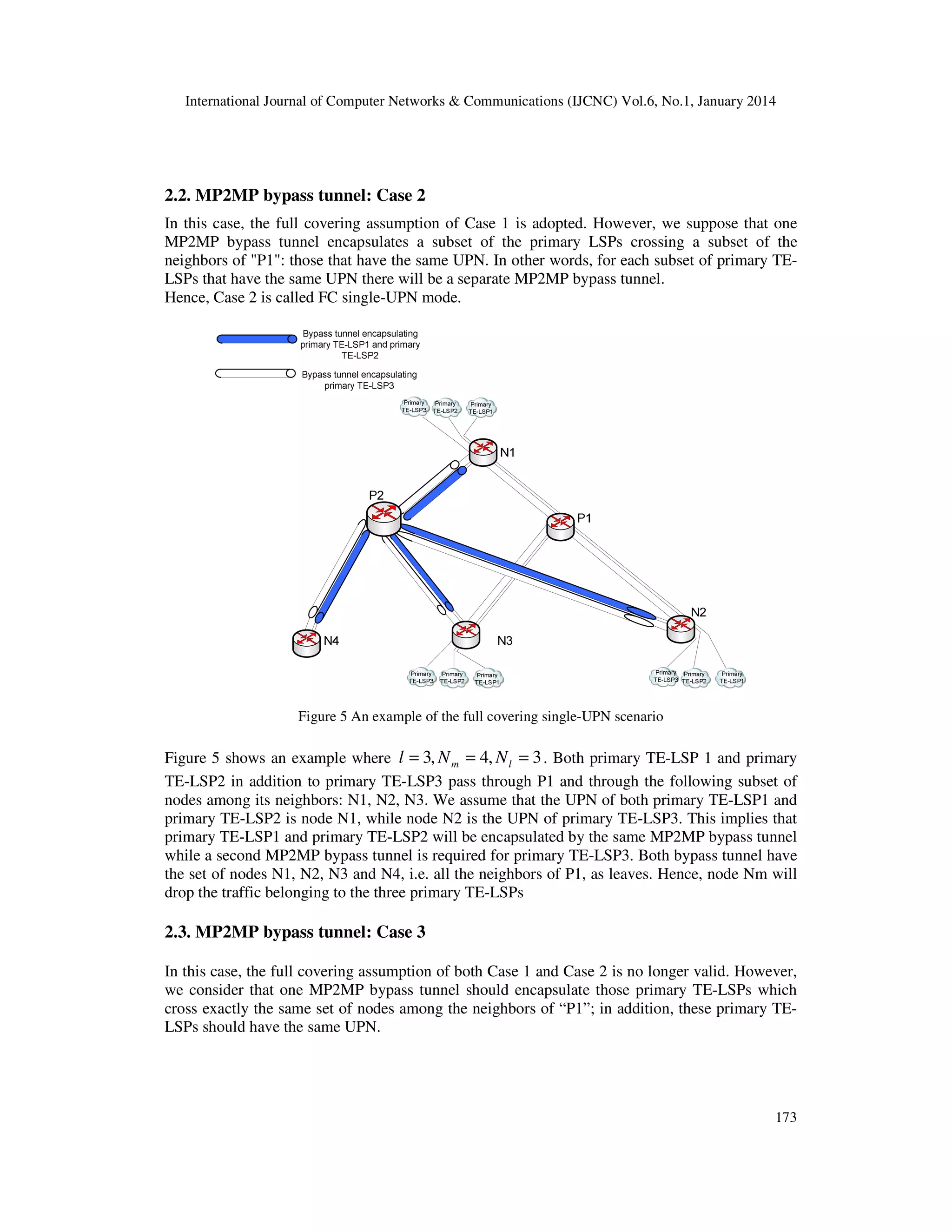 International Journal of Computer Networks & Communications (IJCNC) Vol.6, No.1, January 2014

2.2. MP2MP bypass tunnel: Case 2
In this case, the full covering assumption of Case 1 is adopted. However, we suppose that one
MP2MP bypass tunnel encapsulates a subset of the primary LSPs crossing a subset of the
neighbors of "P1": those that have the same UPN. In other words, for each subset of primary TELSPs that have the same UPN there will be a separate MP2MP bypass tunnel.
Hence, Case 2 is called FC single-UPN mode.

Figure 5 An example of the full covering single-UPN scenario

Figure 5 shows an example where l = 3, N m = 4, N l = 3 . Both primary TE-LSP 1 and primary
TE-LSP2 in addition to primary TE-LSP3 pass through P1 and through the following subset of
nodes among its neighbors: N1, N2, N3. We assume that the UPN of both primary TE-LSP1 and
primary TE-LSP2 is node N1, while node N2 is the UPN of primary TE-LSP3. This implies that
primary TE-LSP1 and primary TE-LSP2 will be encapsulated by the same MP2MP bypass tunnel
while a second MP2MP bypass tunnel is required for primary TE-LSP3. Both bypass tunnel have
the set of nodes N1, N2, N3 and N4, i.e. all the neighbors of P1, as leaves. Hence, node Nm will
drop the traffic belonging to the three primary TE-LSPs

2.3. MP2MP bypass tunnel: Case 3
In this case, the full covering assumption of both Case 1 and Case 2 is no longer valid. However,
we consider that one MP2MP bypass tunnel should encapsulate those primary TE-LSPs which
cross exactly the same set of nodes among the neighbors of “P1”; in addition, these primary TELSPs should have the same UPN.

173

 
