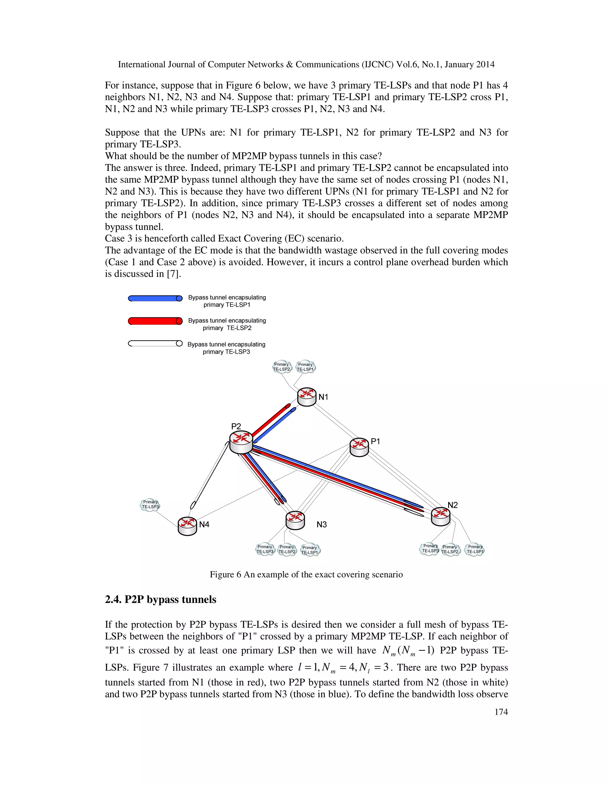 International Journal of Computer Networks & Communications (IJCNC) Vol.6, No.1, January 2014

For instance, suppose that in Figure 6 below, we have 3 primary TE-LSPs and that node P1 has 4
neighbors N1, N2, N3 and N4. Suppose that: primary TE-LSP1 and primary TE-LSP2 cross P1,
N1, N2 and N3 while primary TE-LSP3 crosses P1, N2, N3 and N4.
Suppose that the UPNs are: N1 for primary TE-LSP1, N2 for primary TE-LSP2 and N3 for
primary TE-LSP3.
What should be the number of MP2MP bypass tunnels in this case?
The answer is three. Indeed, primary TE-LSP1 and primary TE-LSP2 cannot be encapsulated into
the same MP2MP bypass tunnel although they have the same set of nodes crossing P1 (nodes N1,
N2 and N3). This is because they have two different UPNs (N1 for primary TE-LSP1 and N2 for
primary TE-LSP2). In addition, since primary TE-LSP3 crosses a different set of nodes among
the neighbors of P1 (nodes N2, N3 and N4), it should be encapsulated into a separate MP2MP
bypass tunnel.
Case 3 is henceforth called Exact Covering (EC) scenario.
The advantage of the EC mode is that the bandwidth wastage observed in the full covering modes
(Case 1 and Case 2 above) is avoided. However, it incurs a control plane overhead burden which
is discussed in [7].

Figure 6 An example of the exact covering scenario

2.4. P2P bypass tunnels
If the protection by P2P bypass TE-LSPs is desired then we consider a full mesh of bypass TELSPs between the neighbors of "P1" crossed by a primary MP2MP TE-LSP. If each neighbor of
"P1" is crossed by at least one primary LSP then we will have N m ( N m − 1) P2P bypass TELSPs. Figure 7 illustrates an example where l = 1, N m = 4, N l = 3 . There are two P2P bypass
tunnels started from N1 (those in red), two P2P bypass tunnels started from N2 (those in white)
and two P2P bypass tunnels started from N3 (those in blue). To define the bandwidth loss observe
174

 