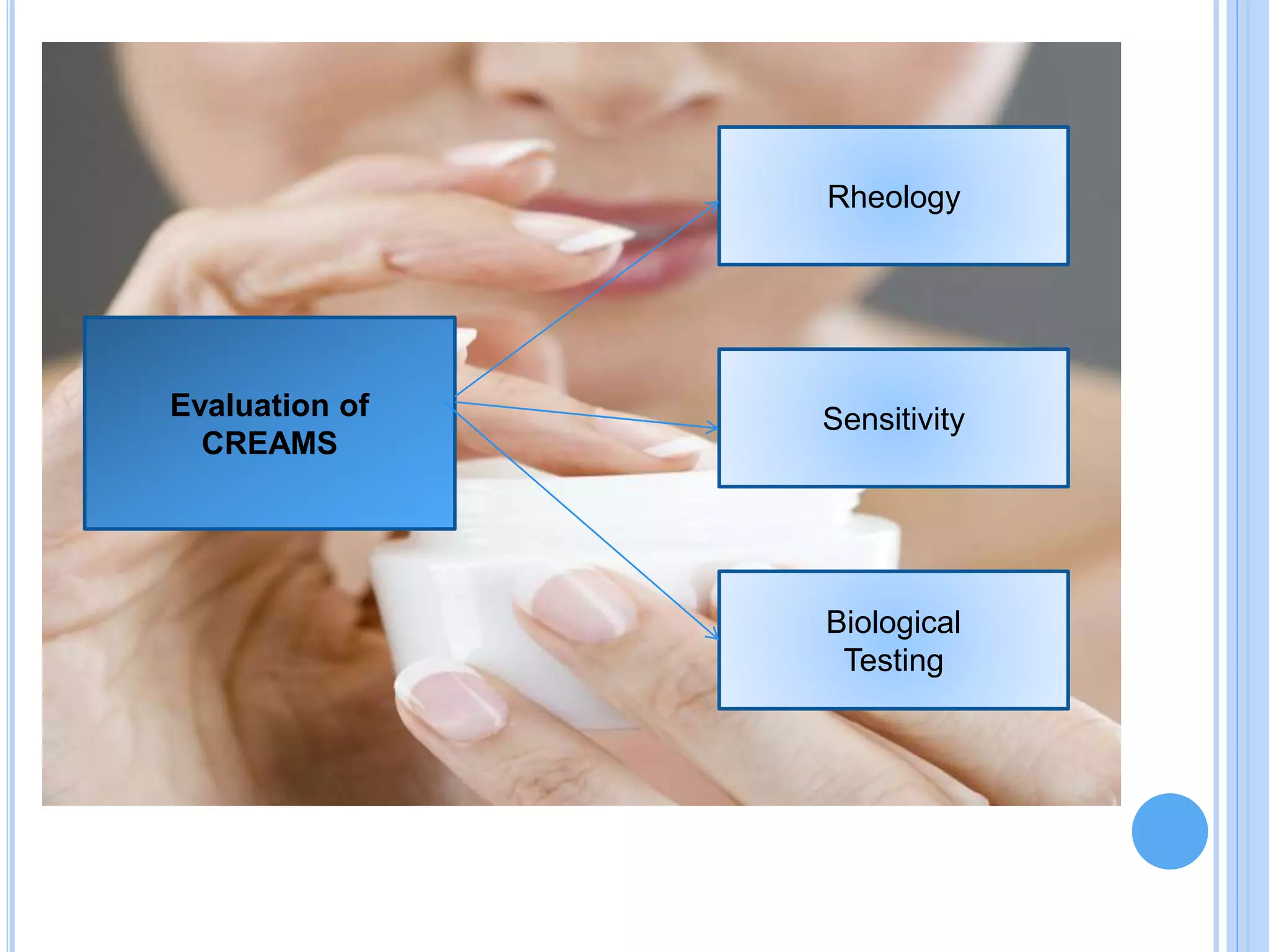 Evaluation of
CREAMS
Rheology
Biological
Testing
Sensitivity
 
