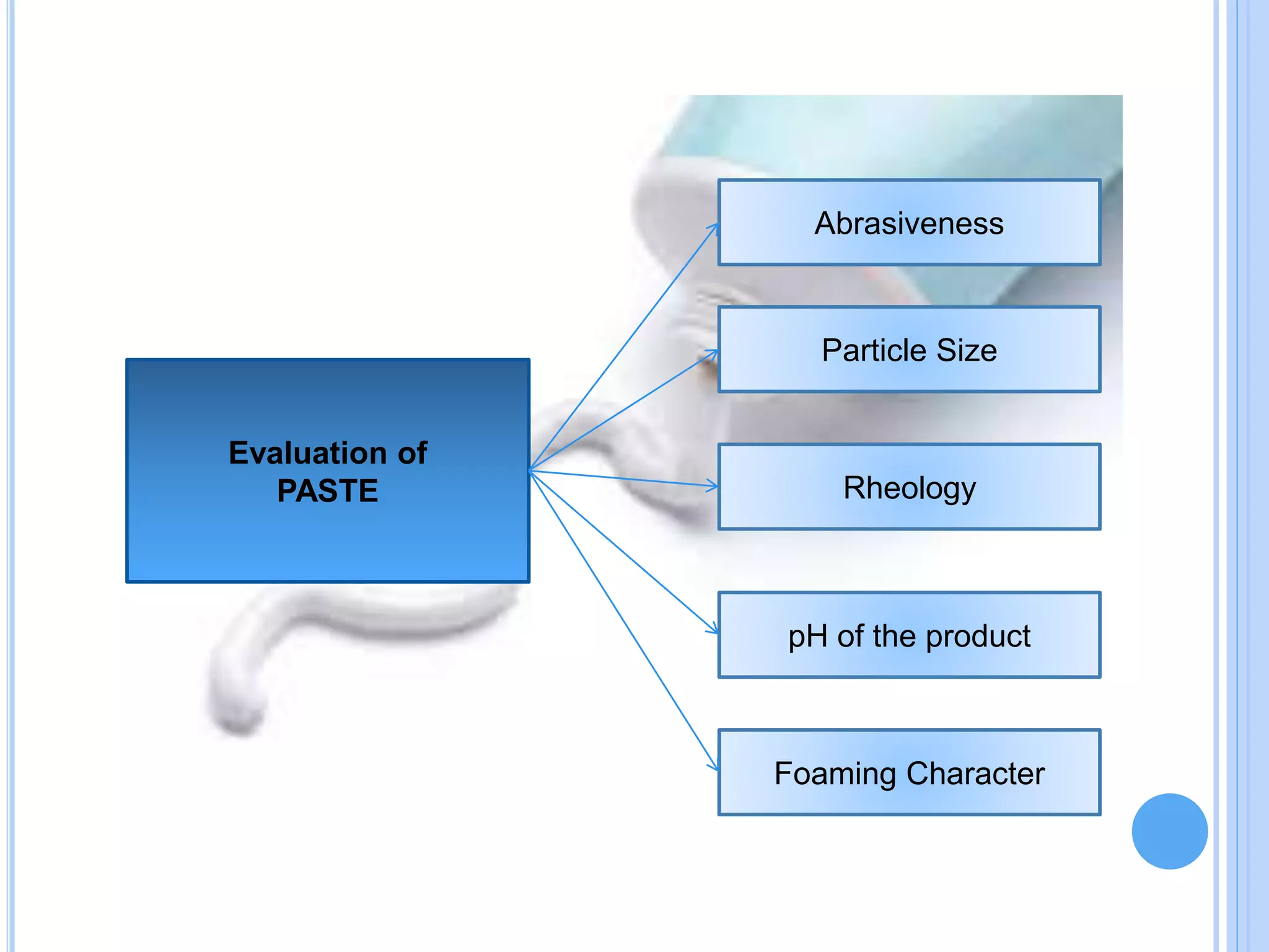 Evaluation of
PASTE
Abrasiveness
Particle Size
Rheology
pH of the product
Foaming Character
 
