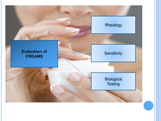 Evaluation of
CREAMS
Rheology
Biological
Testing
Sensitivity
 