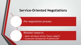 Service-Oriented Negotiations
Pre-negotiation process

Related research
• Multi-Attribute Utility Theory (MAUT)
• Constraint Satisfaction Problem(CSP)

 