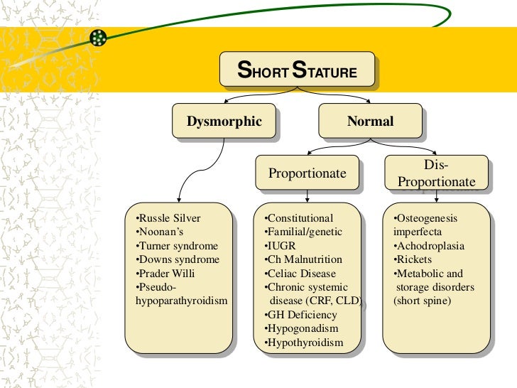 Evaluation of short stature in children