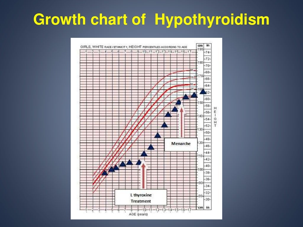 Evaluation of short stature