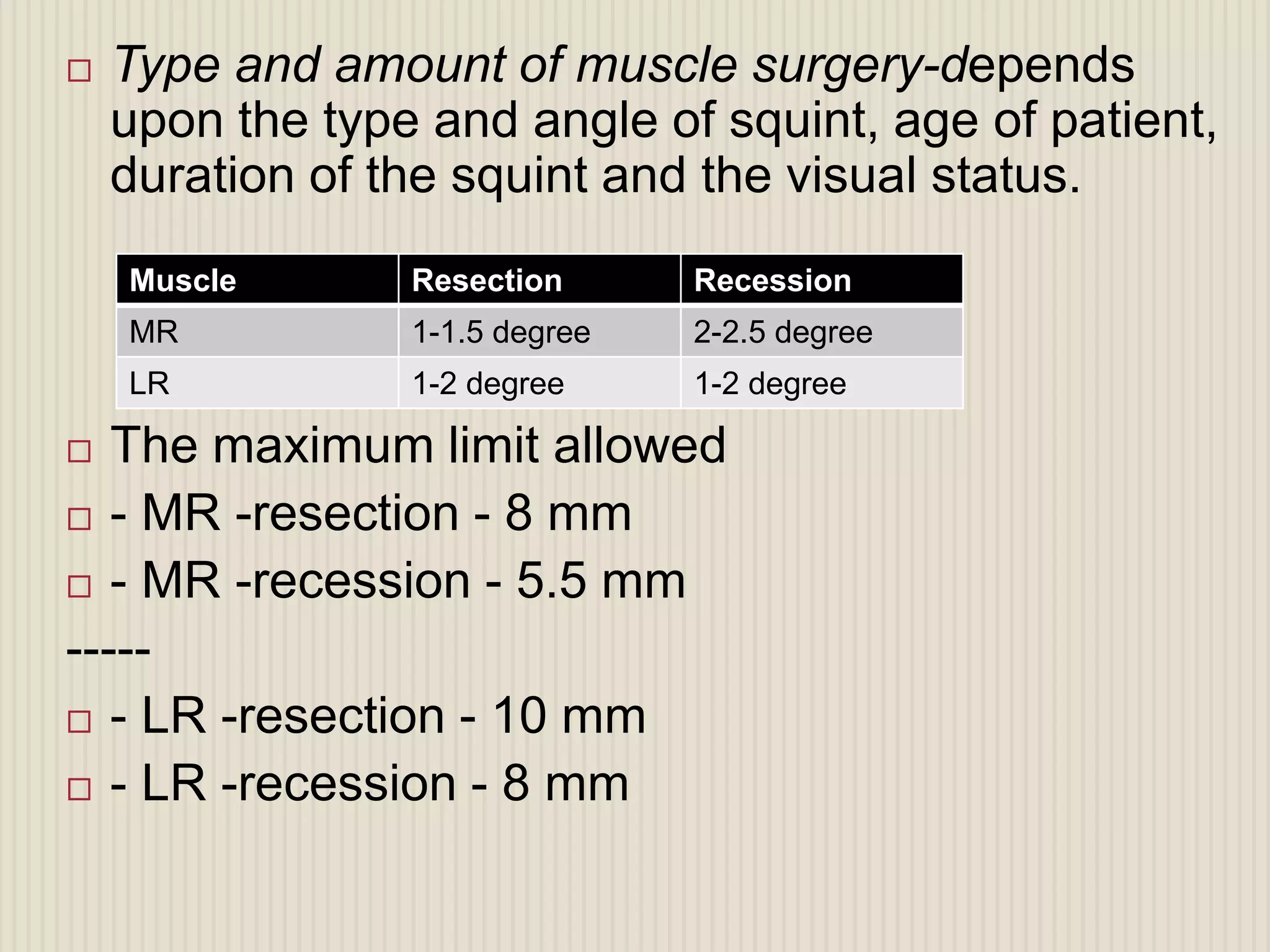 Evaluation of squint