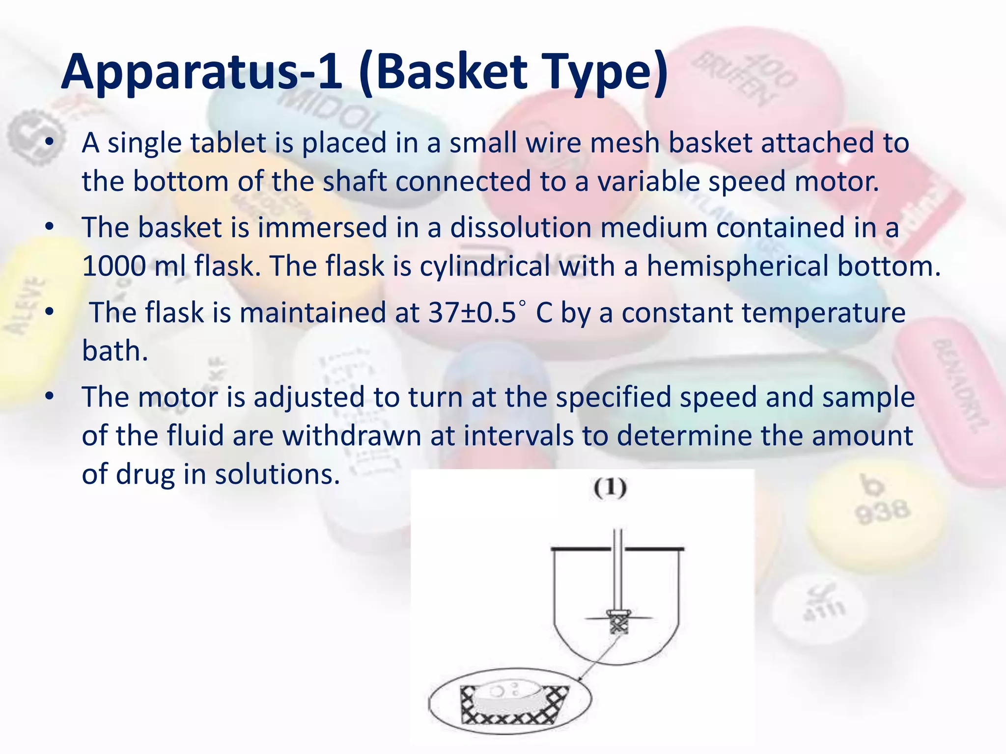 Apparatus-1 (Basket Type)
• A single tablet is placed in a small wire mesh basket attached to
the bottom of the shaft connected to a variable speed motor.
• The basket is immersed in a dissolution medium contained in a
1000 ml flask. The flask is cylindrical with a hemispherical bottom.
• The flask is maintained at 37±0.5˚ C by a constant temperature
bath.
• The motor is adjusted to turn at the specified speed and sample
of the fluid are withdrawn at intervals to determine the amount
of drug in solutions.
 
