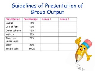 Guidelines of Presentation of 
Group Output 
Presentation Percenatage Group 1 Group 2 
layout 15% 
Use of font 10% 
Color scheme 15% 
artistry 20% 
Atractive 
20% 
impression 
story 20% 
Total score 100% 
 